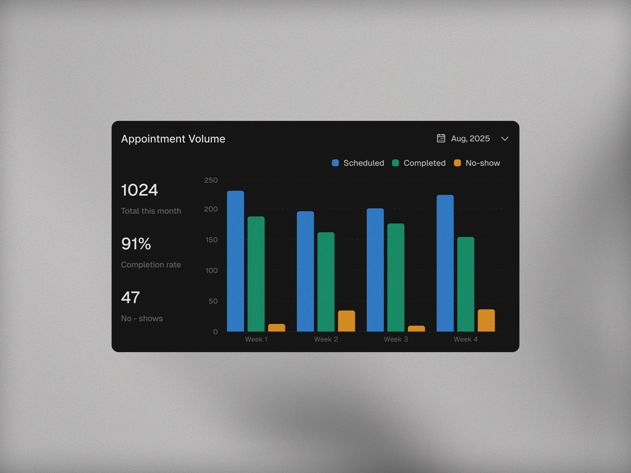 Medesk screen 4