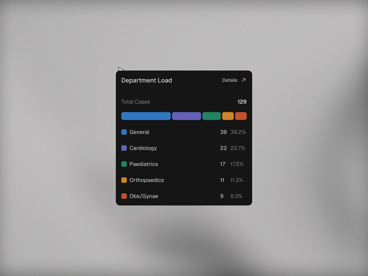 Medesk screen 5