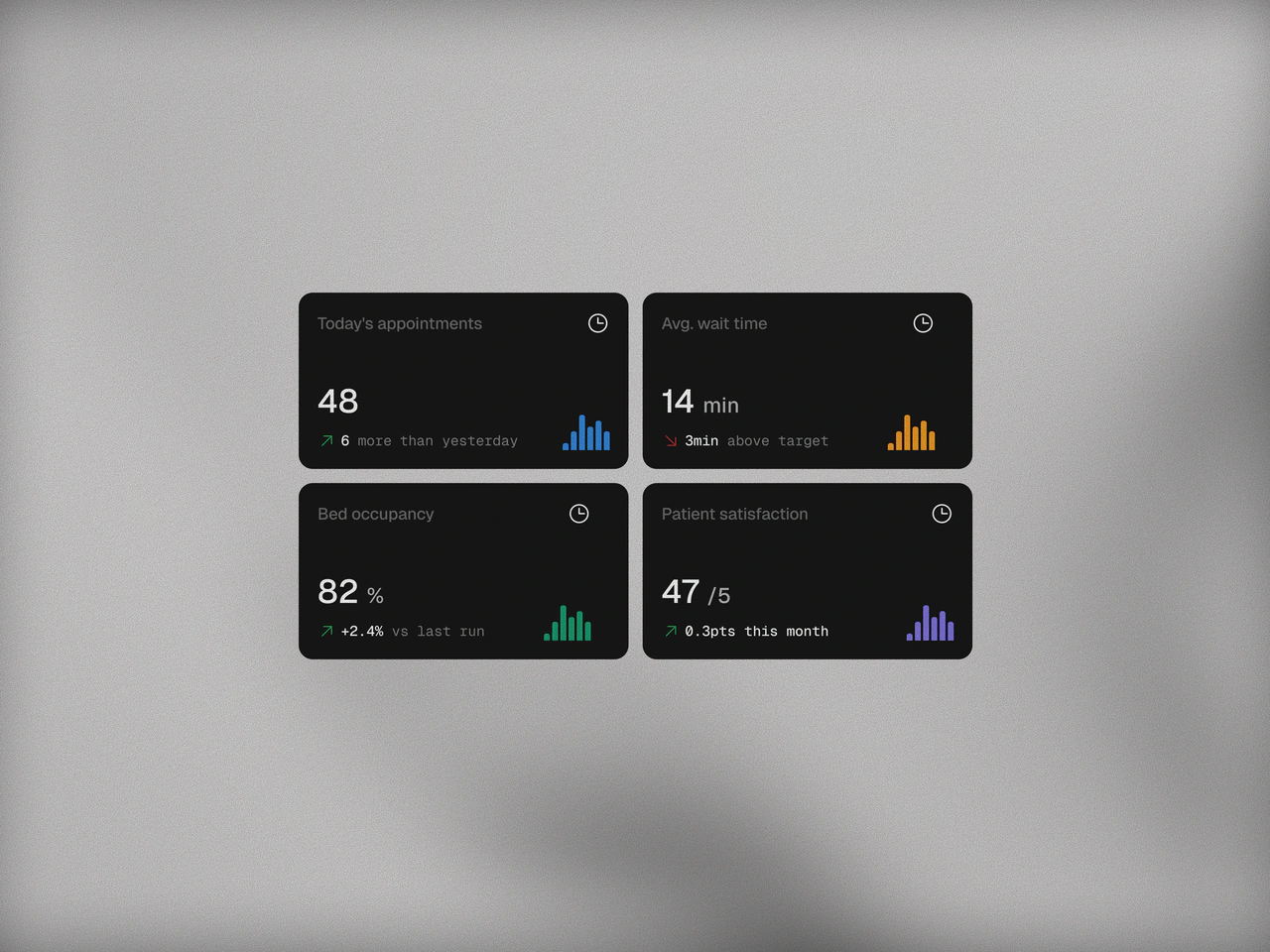 Medesk screen 7