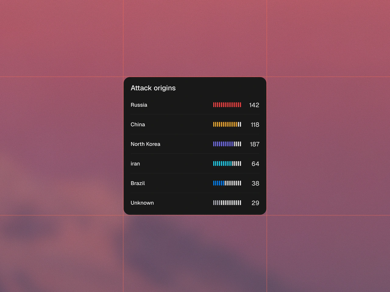 Watchman screen 4